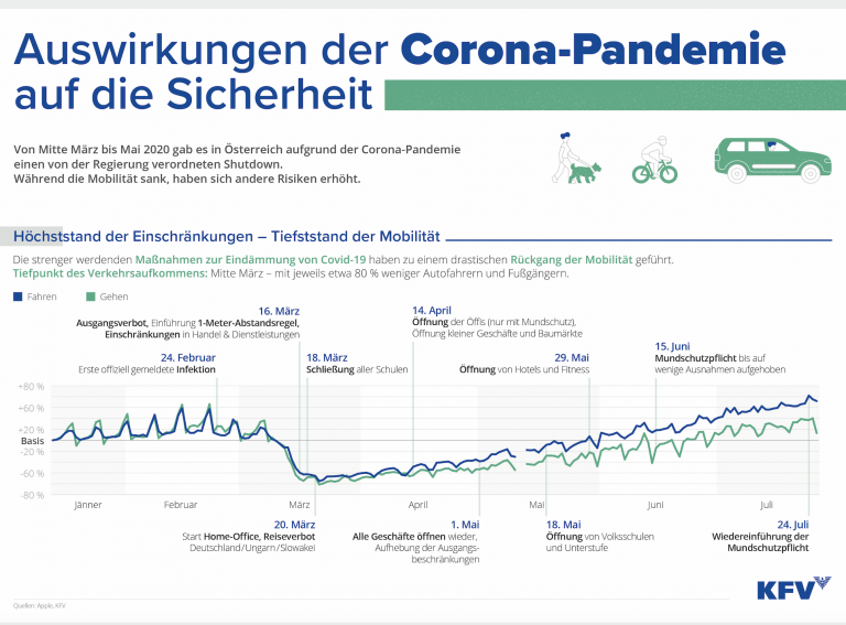 COVID-19 Jahr: Auswirkungen der Corona-Pandemie auf die Sicherheit in Österreich