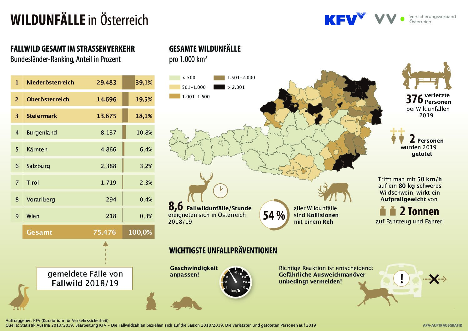 Risiko Wintersport (2020) - KFV - Kuratorium für Verkehrssicherheit