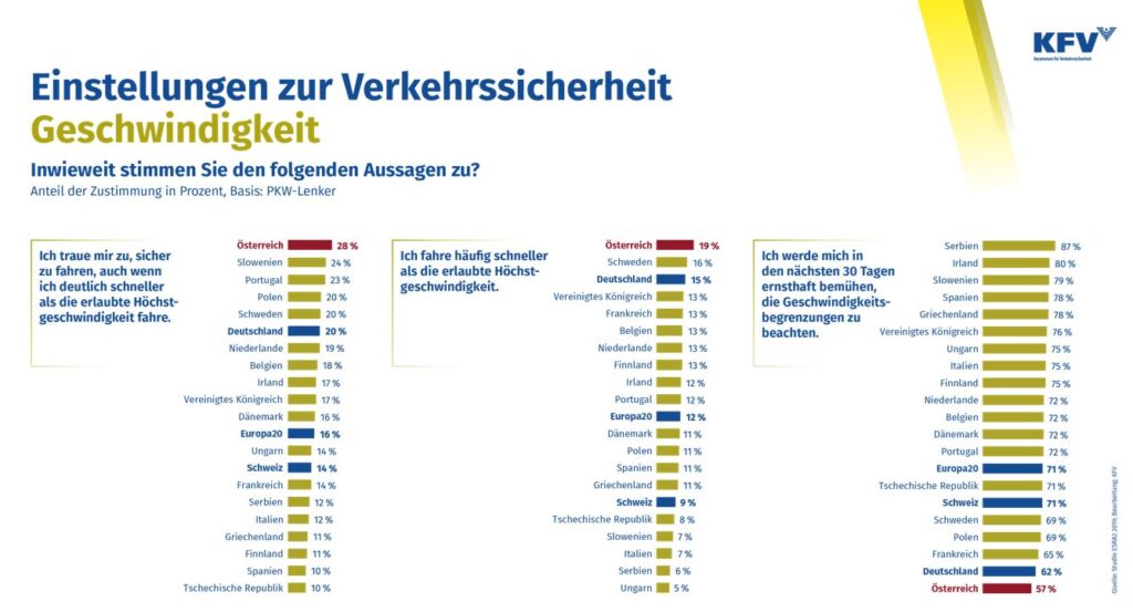 Umfrage