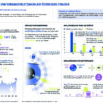 Infografik_Vorrangverletzungen_Mai 2023