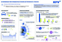 Infografik_Vorrangverletzungen_Mai 2023