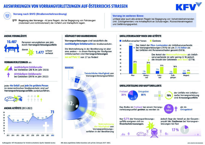 Infografik_Vorrangverletzungen_Mai 2023