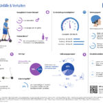 APA-Auftragsgrafik. Auftraggeber: KFV (Kuratorium für Verkehrssicherheit)